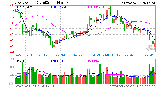 格力电器