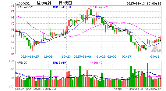 格力电器