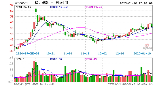 格力电器