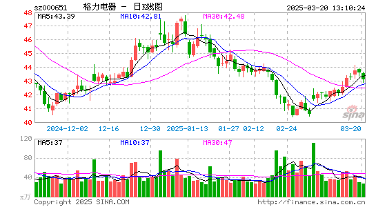 格力电器