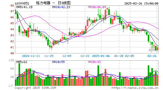 格力电器