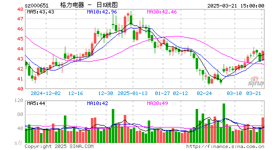 格力电器