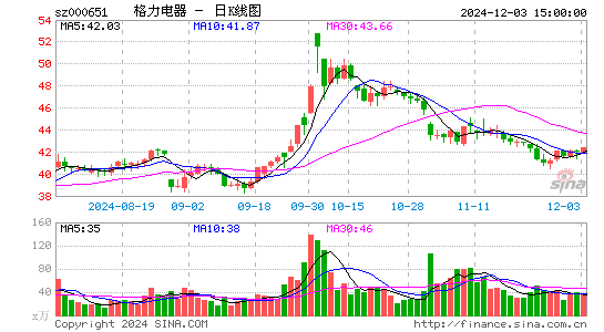 格力电器