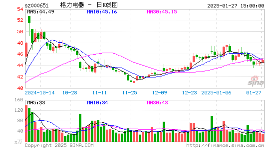 格力电器