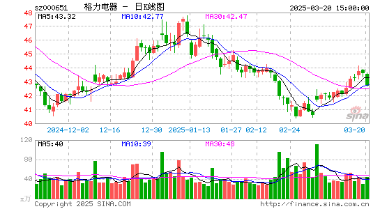 格力电器