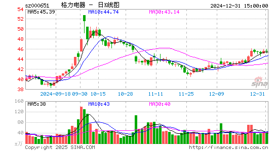 格力电器