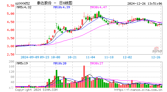 泰达股份