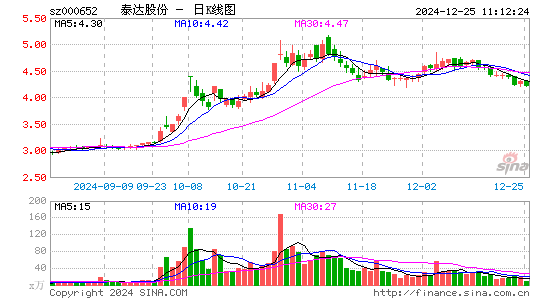 泰达股份