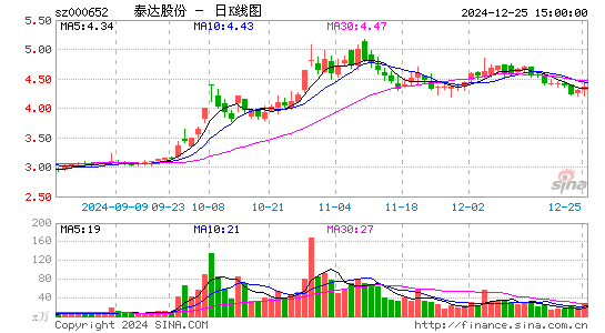 泰达股份