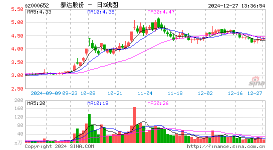 泰达股份