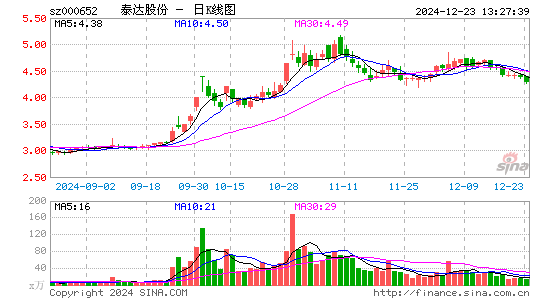 泰达股份