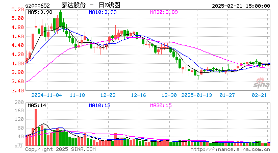 泰达股份