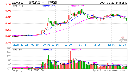 泰达股份