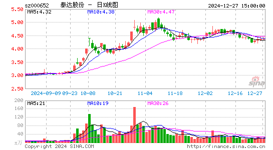 泰达股份