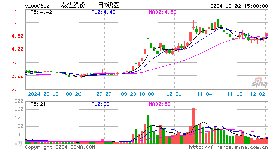 泰达股份