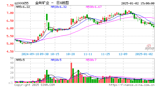 金岭矿业