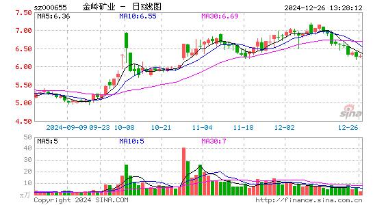 金岭矿业