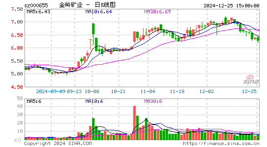 金岭矿业