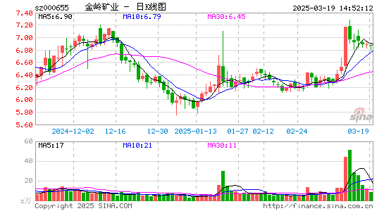 金岭矿业