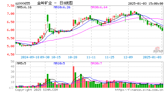 金岭矿业