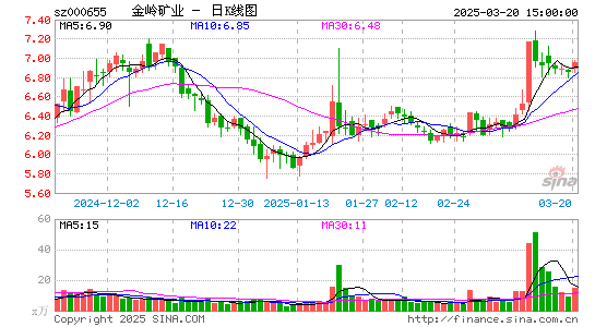 金岭矿业