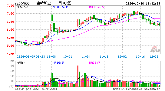 金岭矿业