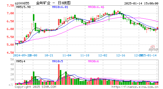 金岭矿业