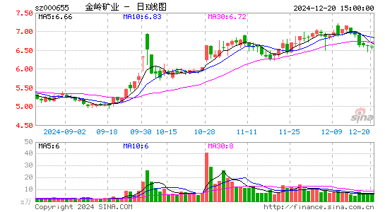 金岭矿业