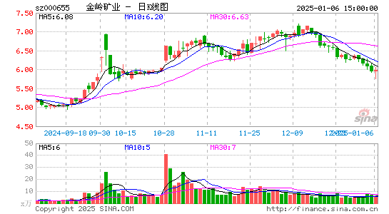 金岭矿业