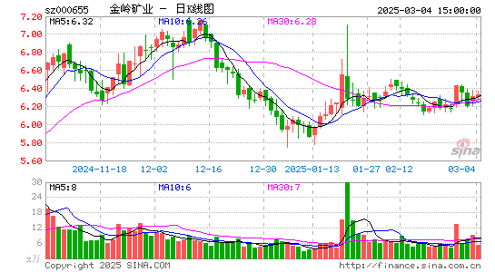 金岭矿业