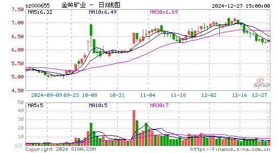 金岭矿业