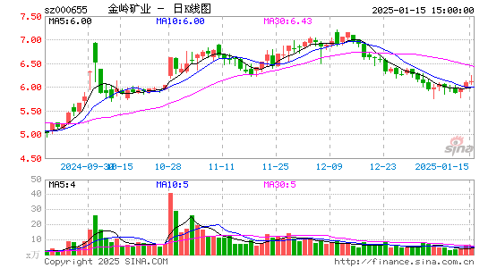 金岭矿业