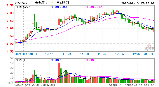 金岭矿业