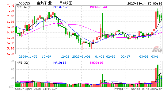 金岭矿业