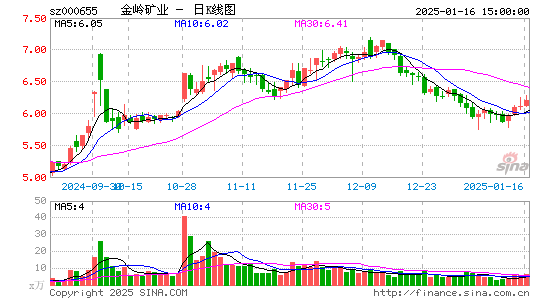 金岭矿业