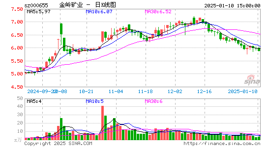 金岭矿业