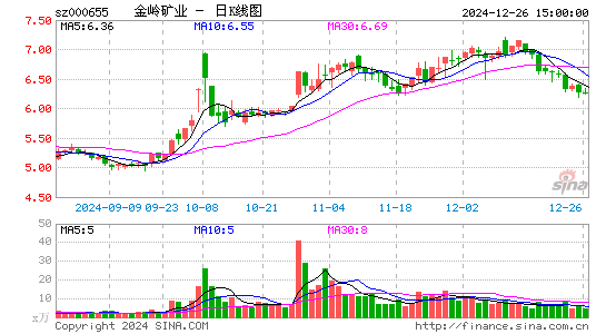 金岭矿业