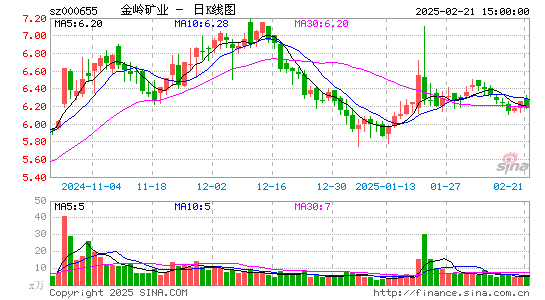 金岭矿业