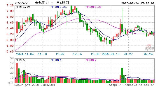 金岭矿业