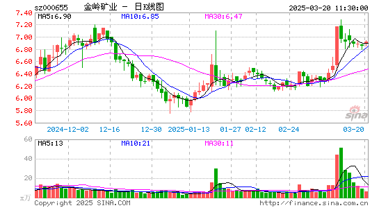 金岭矿业