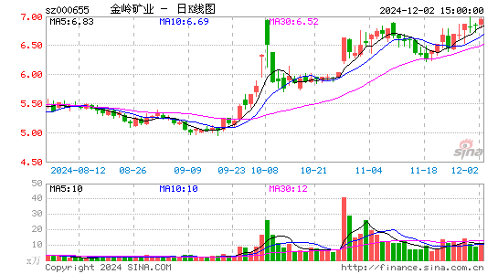 金岭矿业