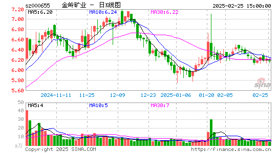 金岭矿业