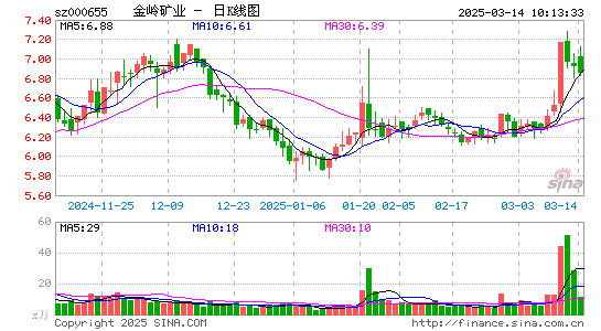 金岭矿业