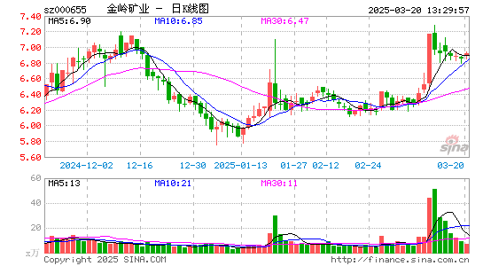 金岭矿业