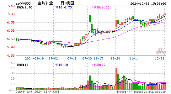 金岭矿业