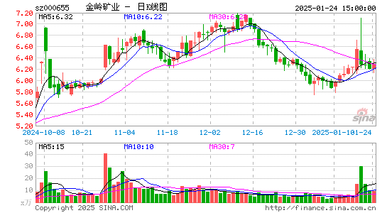 金岭矿业