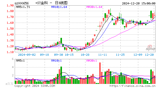 金科股份