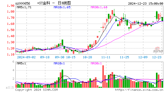 金科股份