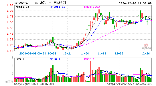 金科股份