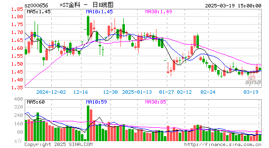 金科股份